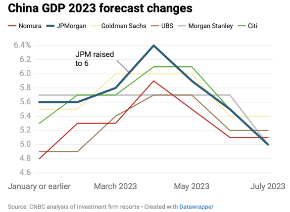 Screenshot 2023 08 03 154815