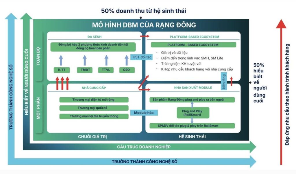 RANG DONG1